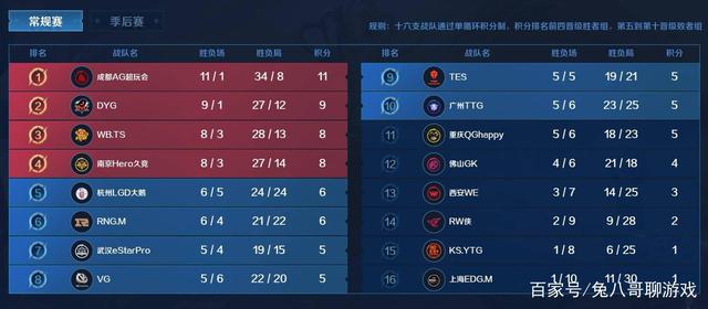 区内站位密 区内站位密