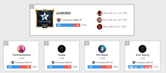 的事实